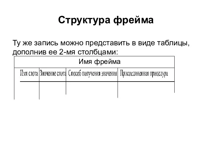 Структура фрейма Ту же запись можно представить в виде таблицы, дополнив ее 2-мя столбцами: Имя фрейма