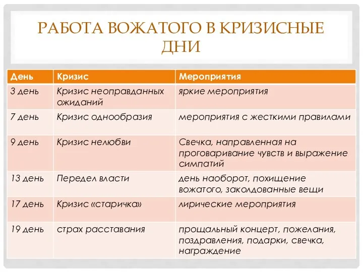 РАБОТА ВОЖАТОГО В КРИЗИСНЫЕ ДНИ