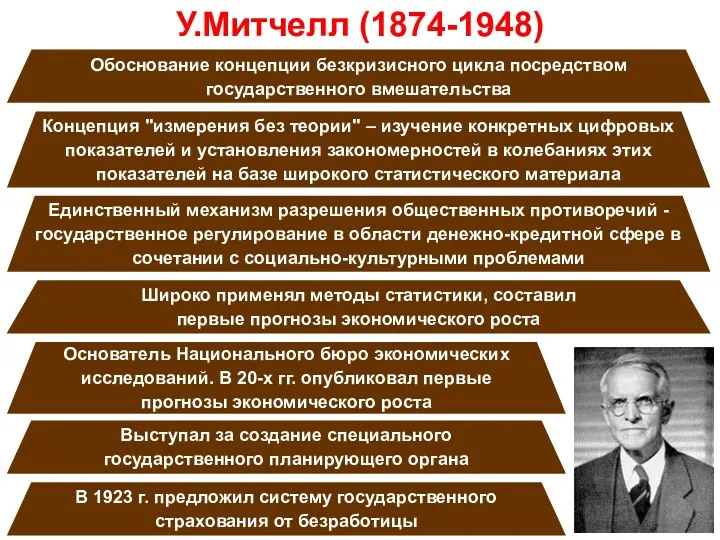 У.Митчелл (1874-1948) Обоснование концепции безкризисного цикла посредством государственного вмешательства Концепция