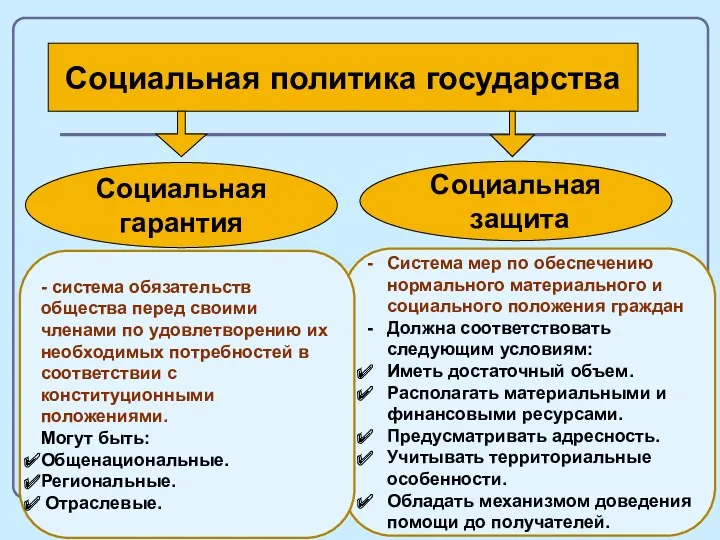 * Социальная политика государства Социальная защита Социальная гарантия Система мер