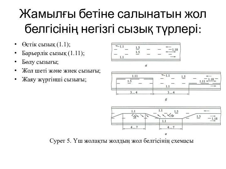 Жамылғы бетіне салынатын жол белгісінің негізгі сызық түрлері: Өстік сызық