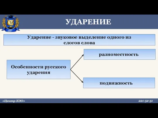 УДАРЕНИЕ Ударение - звуковое выделение одного из слогов слова Особенности русского ударения подвижность разноместность