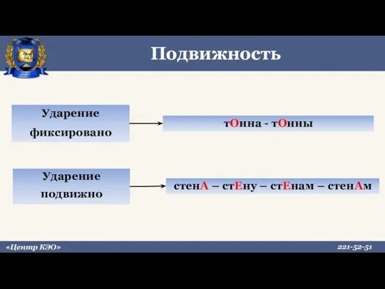 Подвижность тОнна - тОнны Ударение фиксировано Ударение подвижно стенА – стЕну – стЕнам – стенАм