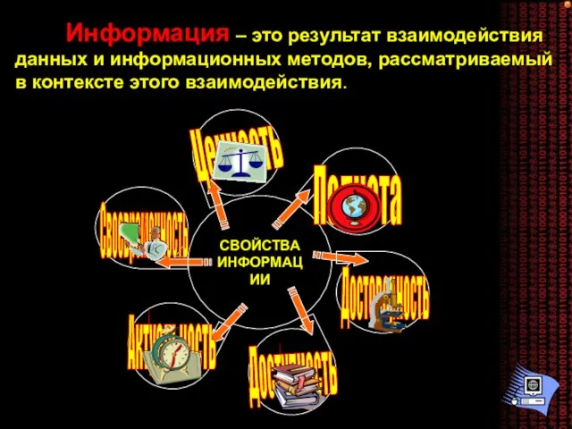 СВОЙСТВА ИНФОРМАЦИИ Ценность Своевременность Информация – это результат взаимодействия данных