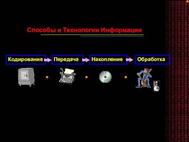 Способы и Технологии Информации Кодирование Передача Накопление Обработка