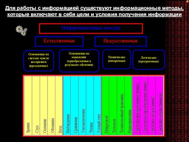 Для работы с информацией существуют информационные методы, которые включают в