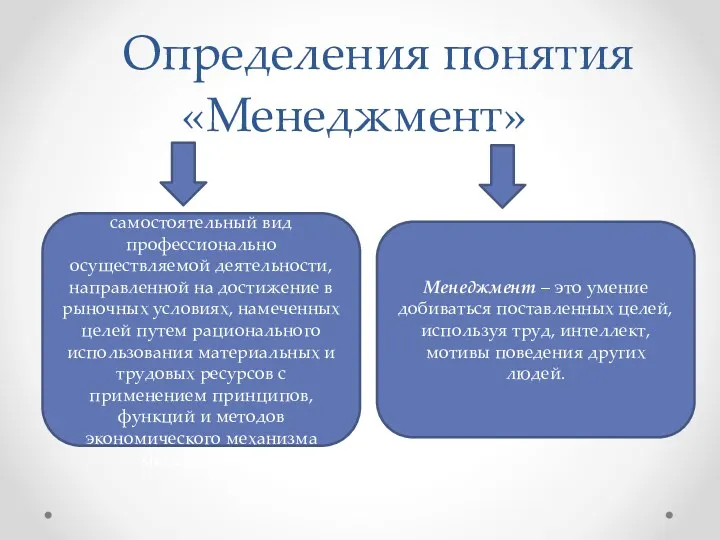 Определения понятия «Менеджмент» Менеджмент - это самостоятельный вид профессионально осуществляемой