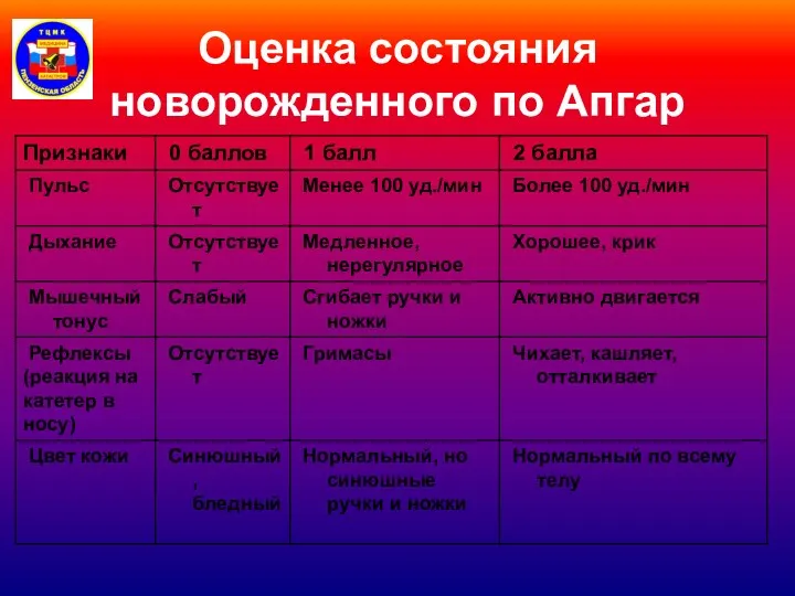 Оценка состояния новорожденного по Апгар