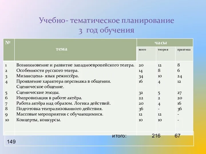 Учебно- тематическое планирование 3 год обучения