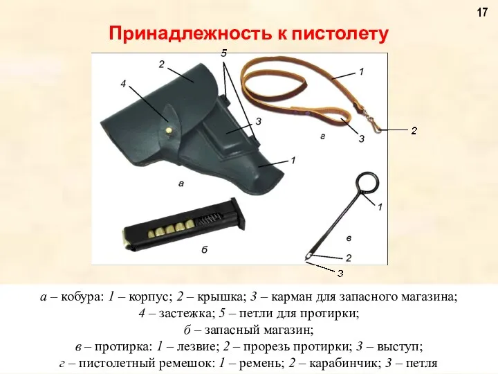 Принадлежность к пистолету а – кобура: 1 – корпус; 2