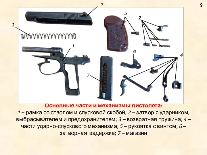 Основные части и механизмы пистолета: 1 – рамка со стволом
