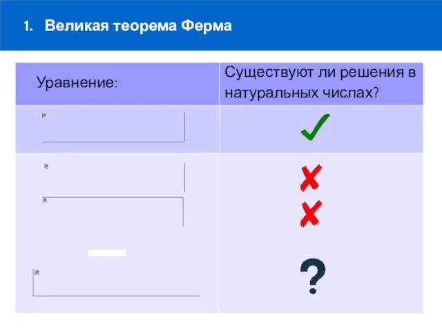 1. Великая теорема Ферма Уравнение: Существуют ли решения в натуральных числах?