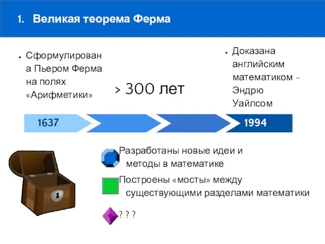 1. Великая теорема Ферма Доказана английским математиком - Эндрю Уайлсом