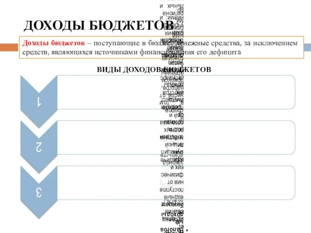 ДОХОДЫ БЮДЖЕТОВ Доходы бюджетов – поступающие в бюджет денежные средства, за исключением средств,