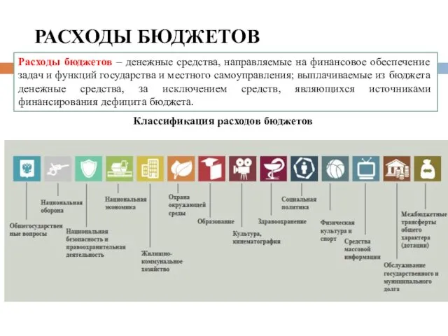 РАСХОДЫ БЮДЖЕТОВ Расходы бюджетов – денежные средства, направляемые на финансовое обеспечение задач и