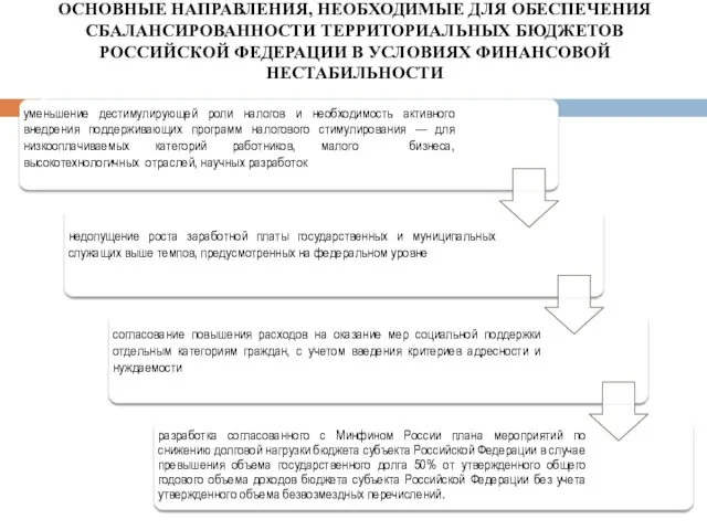 ОСНОВНЫЕ НАПРАВЛЕНИЯ, НЕОБХОДИМЫЕ ДЛЯ ОБЕСПЕЧЕНИЯ СБАЛАНСИРОВАННОСТИ ТЕРРИТОРИАЛЬНЫХ БЮДЖЕТОВ РОССИЙСКОЙ ФЕДЕРАЦИИ В УСЛОВИЯХ ФИНАНСОВОЙ НЕСТАБИЛЬНОСТИ