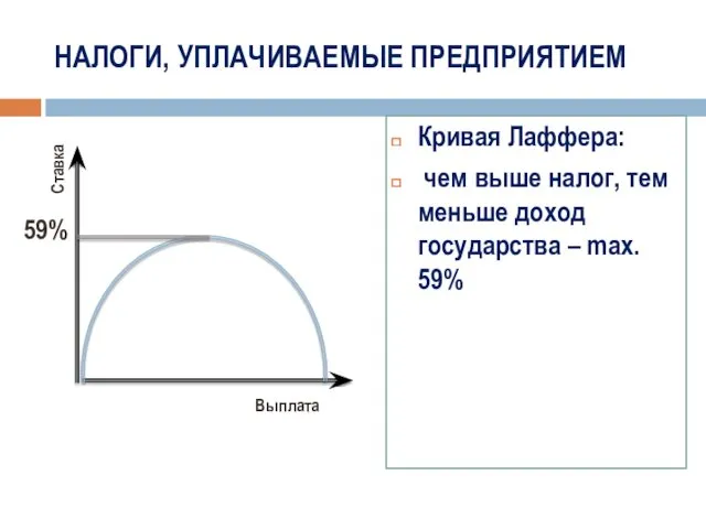 НАЛОГИ, УПЛАЧИВАЕМЫЕ ПРЕДПРИЯТИЕМ Кривая Лаффера: чем выше налог, тем меньше доход государства –