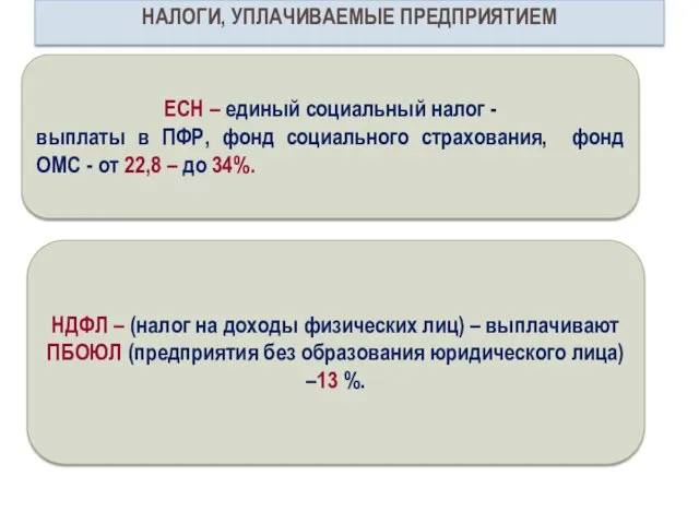 ЕСН – единый социальный налог - выплаты в ПФР, фонд