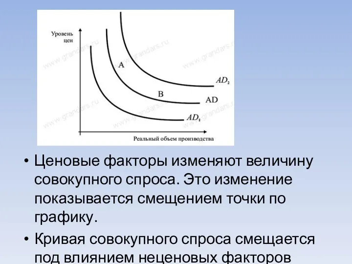 Ценовые факторы изменяют величину совокупного спроса. Это изменение показывается смещением