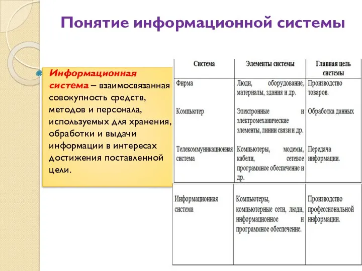 Понятие информационной системы Информационная система – взаимосвязанная совокупность средств, методов