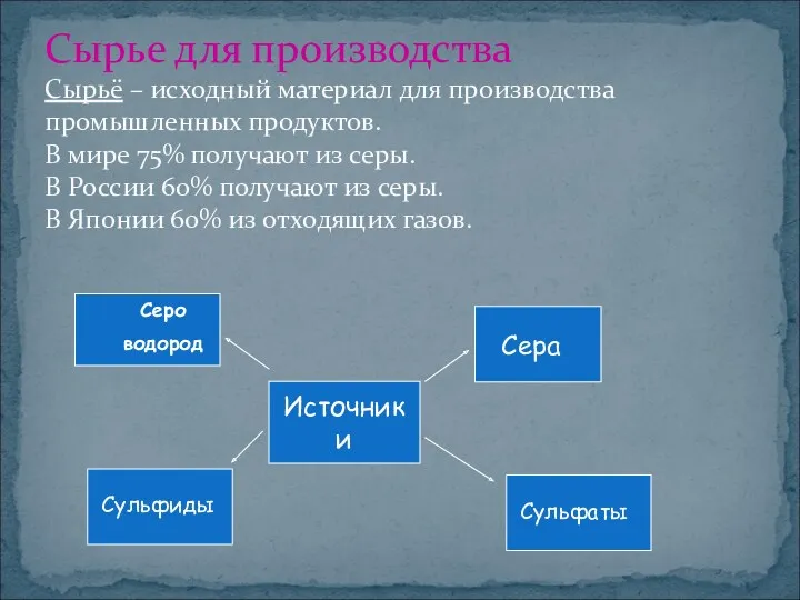 Сырье для производства Сырьё – исходный материал для производства промышленных