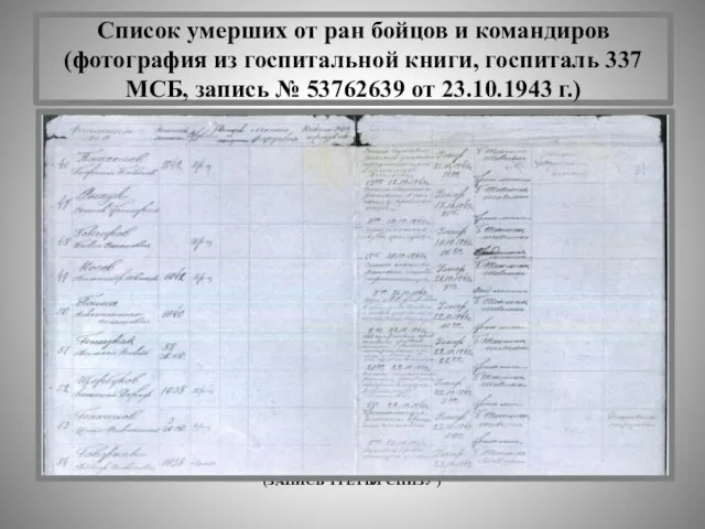 Список умерших от ран бойцов и командиров (фотография из госпитальной
