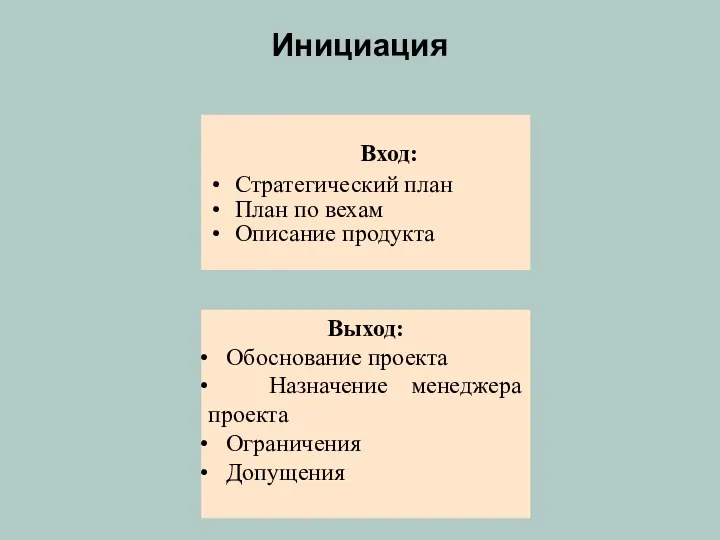 Инициация Вход: Стратегический план План по вехам Описание продукта Выход: