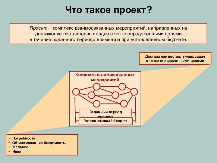 Что такое проект? Достижение поставленных задач с четко определенными целями