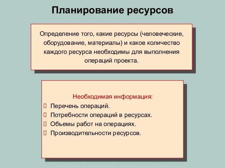 Планирование ресурсов Определение того, какие ресурсы (человеческие, оборудование, материалы) и