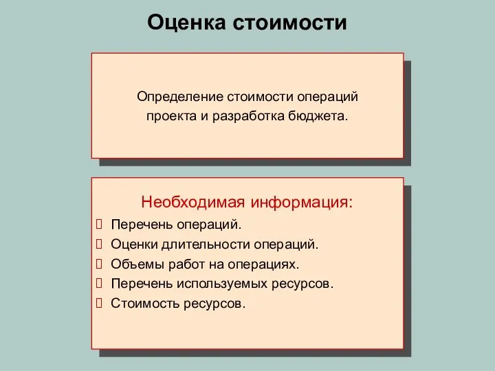 Оценка стоимости Определение стоимости операций проекта и разработка бюджета. Перечень