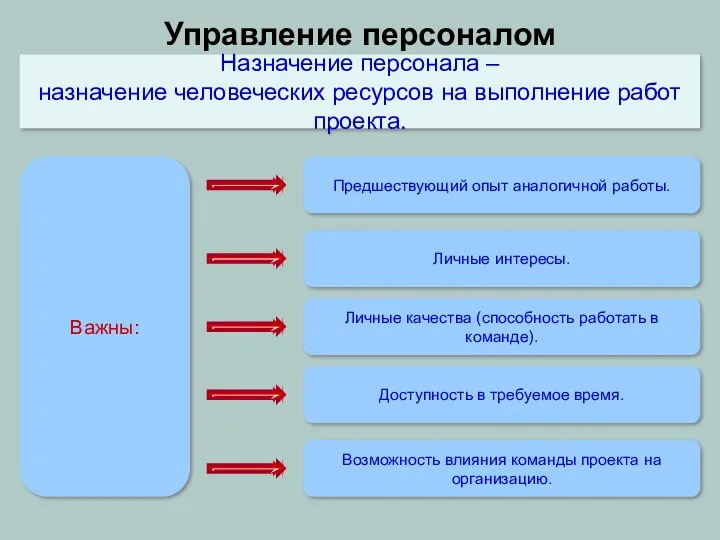 Важны: Назначение персонала – назначение человеческих ресурсов на выполнение работ