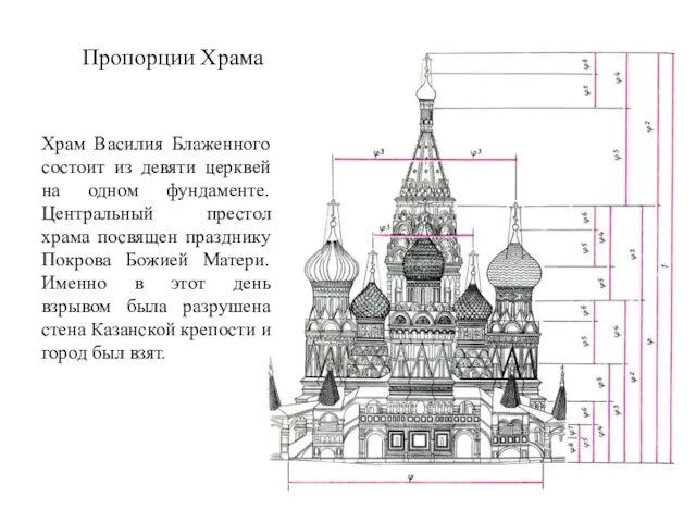 Пропорции Храма Храм Василия Блаженного состоит из девяти церквей на