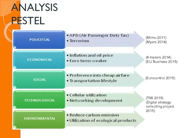 ANALYSIS PESTEL (Milmo 2011) (Myers 2014) (4-traders 2014) (EU Business