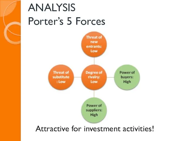 ANALYSIS Porter’s 5 Forces Attractive for investment activities!