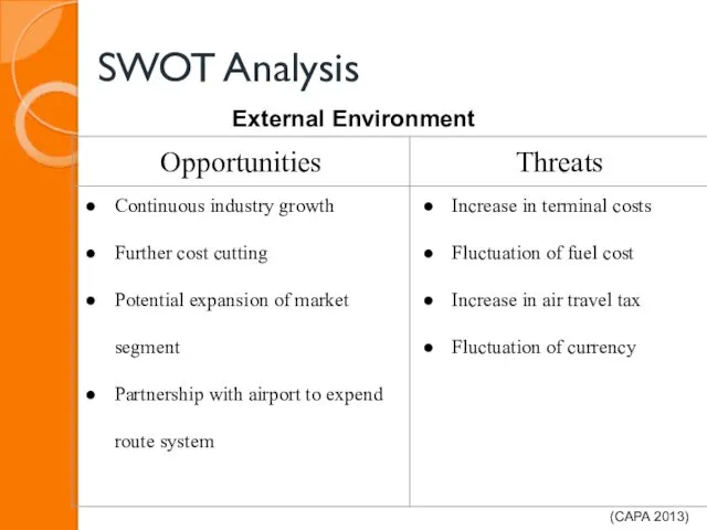 SWOT Analysis External Environment (CAPA 2013)