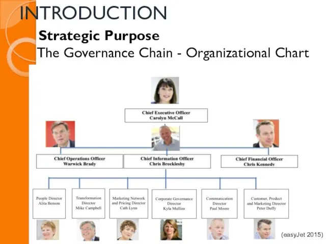 INTRODUCTION Strategic Purpose The Governance Chain - Organizational Chart (easyJet 2015)