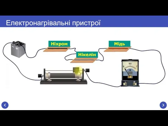 Електронагрівальні пристрої Ніхром Нікелін Мідь