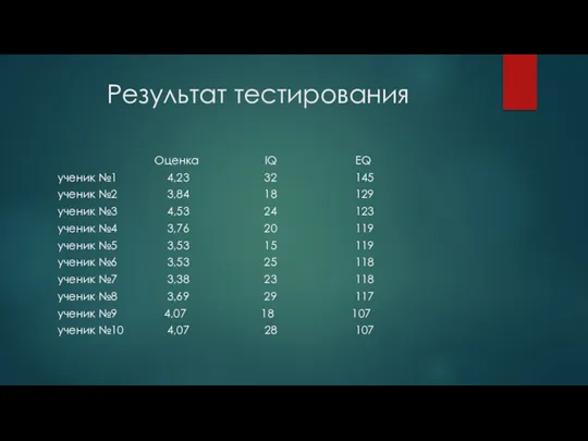 Результат тестирования Оценка IQ EQ ученик №1 4,23 32 145