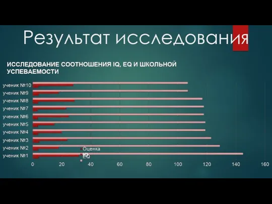 Результат исследования