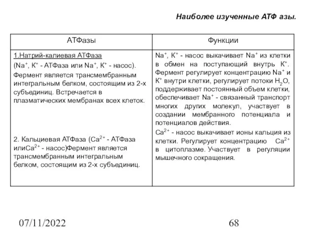 07/11/2022 Наиболее изученные АТФ азы.