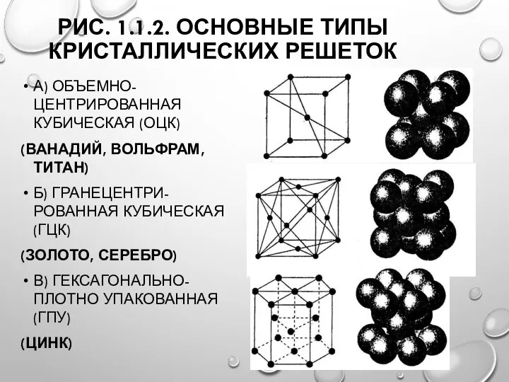 РИС. 1.1.2. ОСНОВНЫЕ ТИПЫ КРИСТАЛЛИЧЕСКИХ РЕШЕТОК А) ОБЪЕМНО-ЦЕНТРИРОВАННАЯ КУБИЧЕСКАЯ (ОЦК)