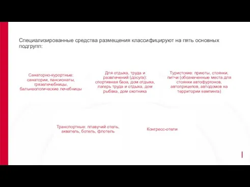 Специализированные средства размещения классифицируют на пять основных подгрупп: