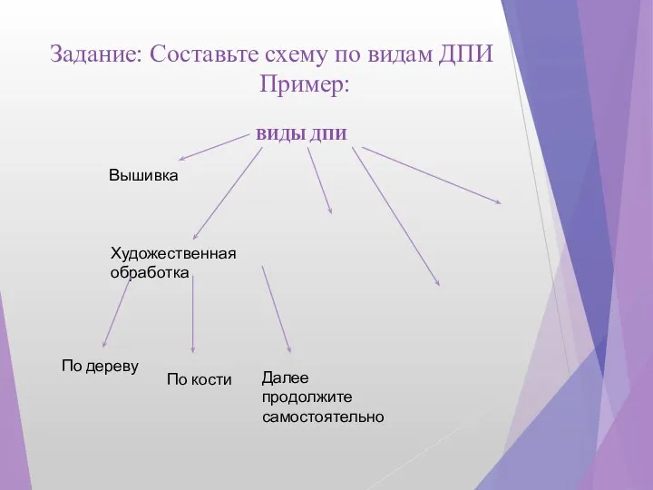 Задание: Составьте схему по видам ДПИ Пример: ВИДЫ ДПИ Вышивка