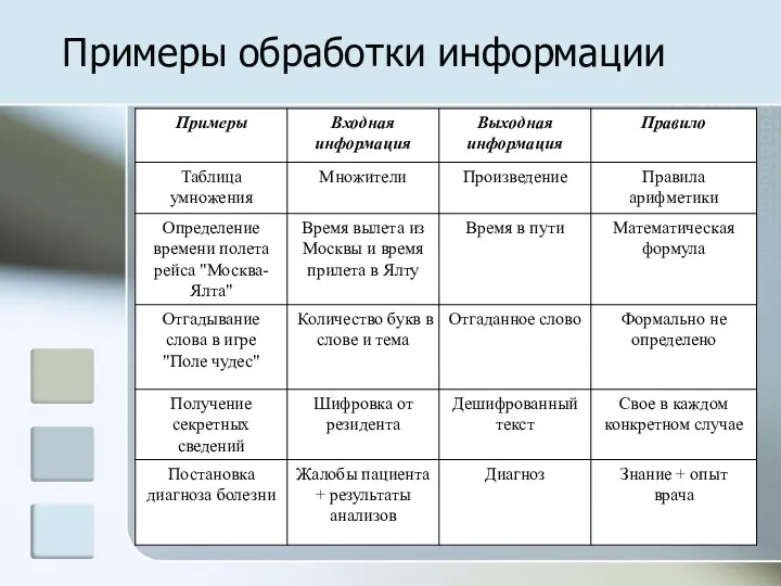 Примеры обработки информации