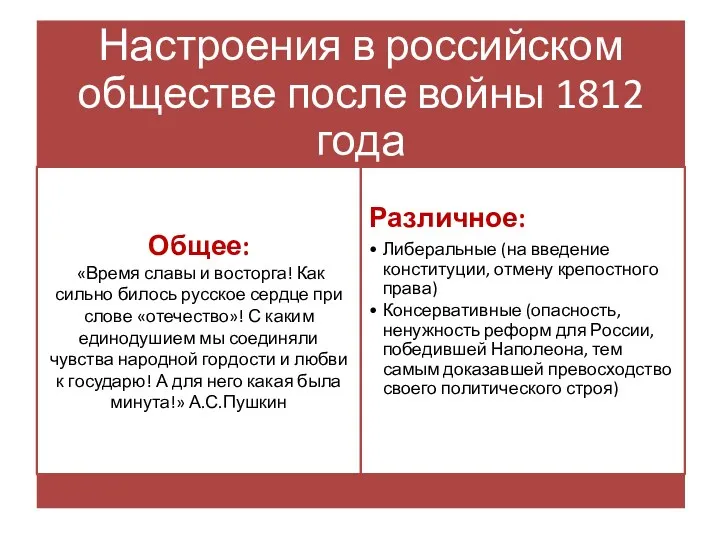 Настроения в российском обществе после войны 1812 года Общее: «Время