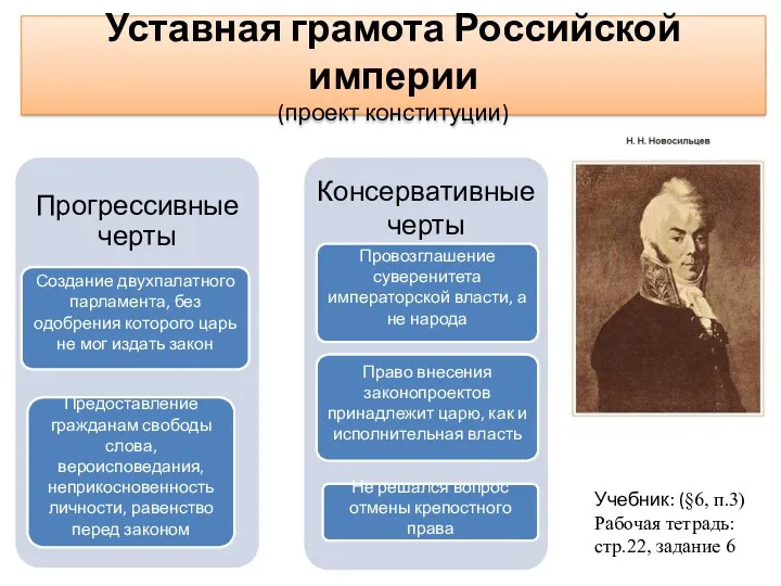 Уставная грамота Российской империи (проект конституции) Учебник: (§6, п.3) Рабочая