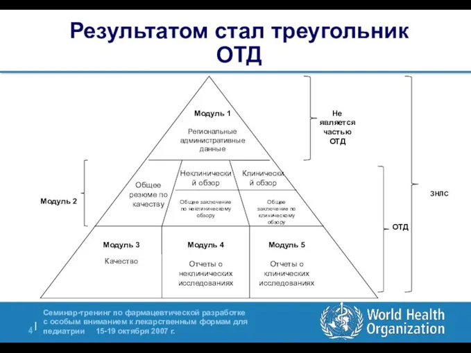 Модуль 2 ЗНЛС Результатом стал треугольник ОТД