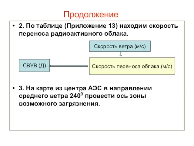 Продолжение 2. По таблице (Приложение 13) находим скорость переноса радиоактивного облака. 3. На