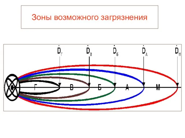 Зоны возможного загрязнения