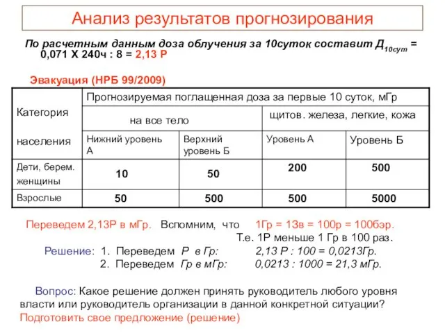 Анализ результатов прогнозирования По расчетным данным доза облучения за 10суток